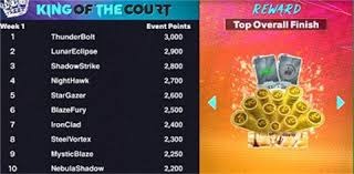 中国棒球队年轻投手获得锻炼