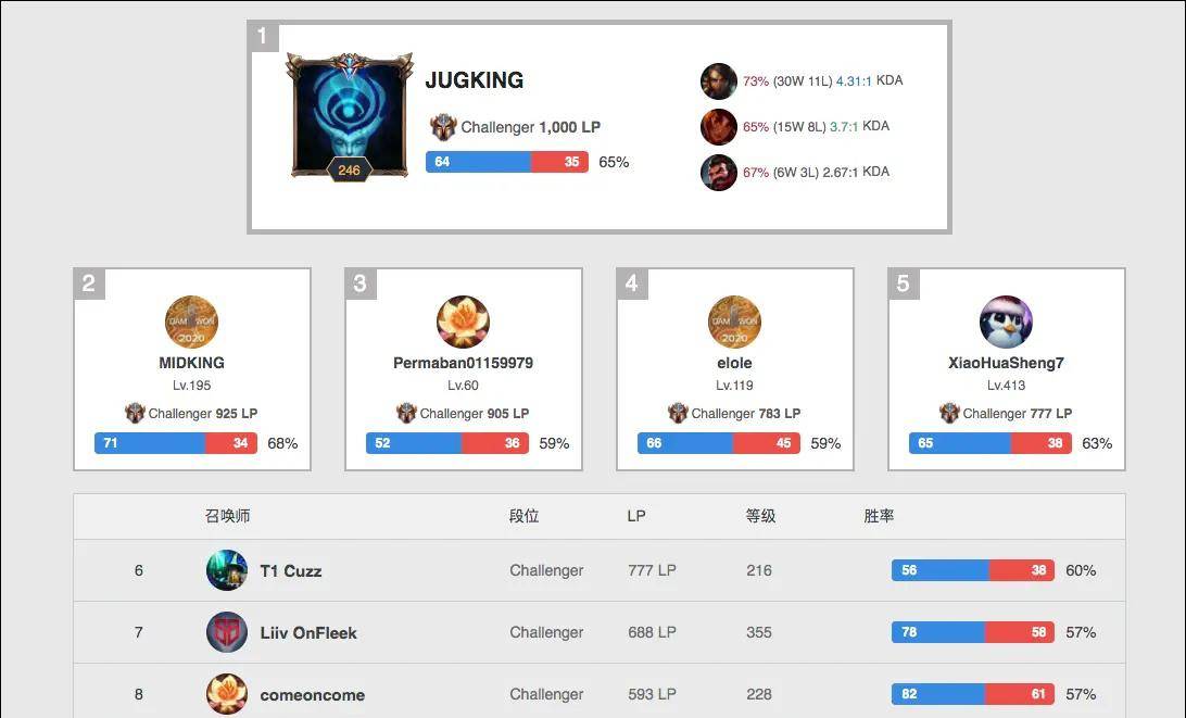 比分依旧胶 比分依旧胶