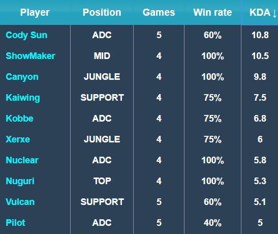 教练团队的 教练团队的